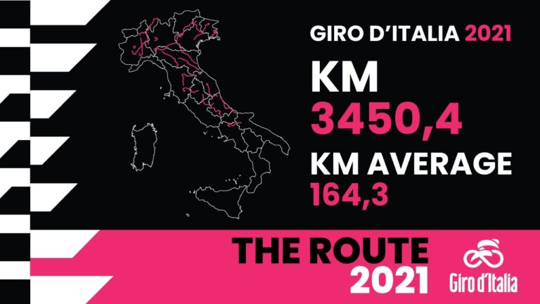 Giro d’Italia TV schedule and Live Stream
